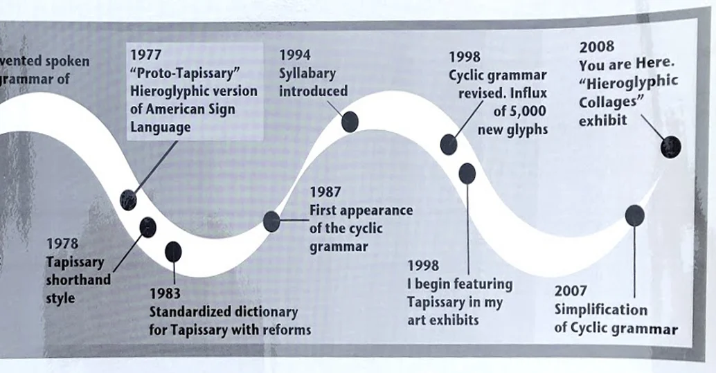I made this timeline in 2008 for the wall of the gallery at one of my exhibits. At the time of this current post, it is Sept. 2018, so I have a bit of catching up to do. Please check out the Art Exhibits tab under the Films + Exhibits button for information about my activities since 2008.