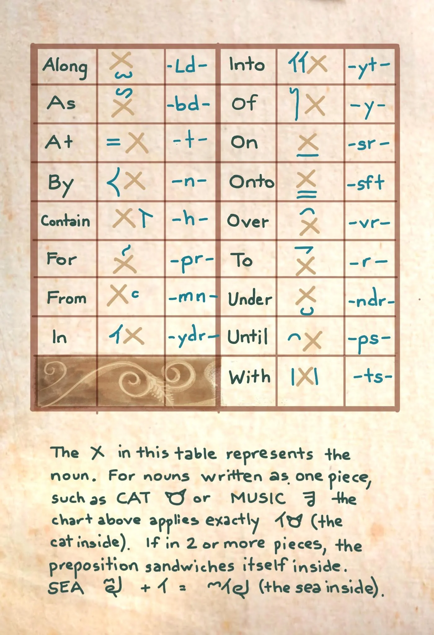 PrepositionChart.jpg