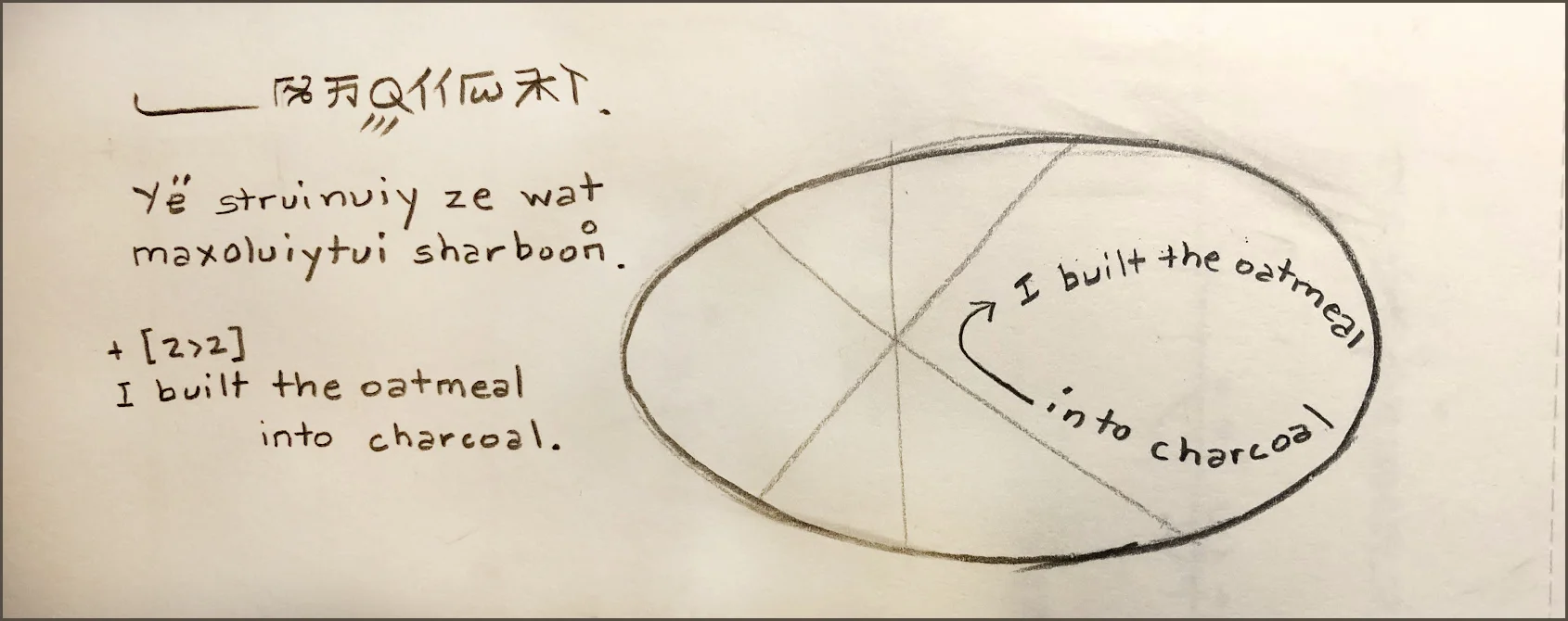 This sample sentence has been rendered into the 2nd mood leading to the 2nd gesture, which you see in the diagram. Of course, diagrams do not appear in actual texts, but I wanted to show how you can visualize the position of a sentence in the cycle. Here you see the movement is entirely contained within the 2nd stage of the cycle. I have stretched the diagram so I could fit in the words.