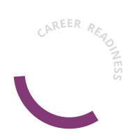 Career Readiness