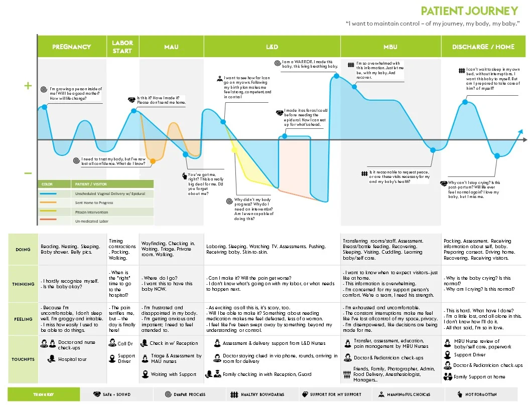 journey map example.jpg