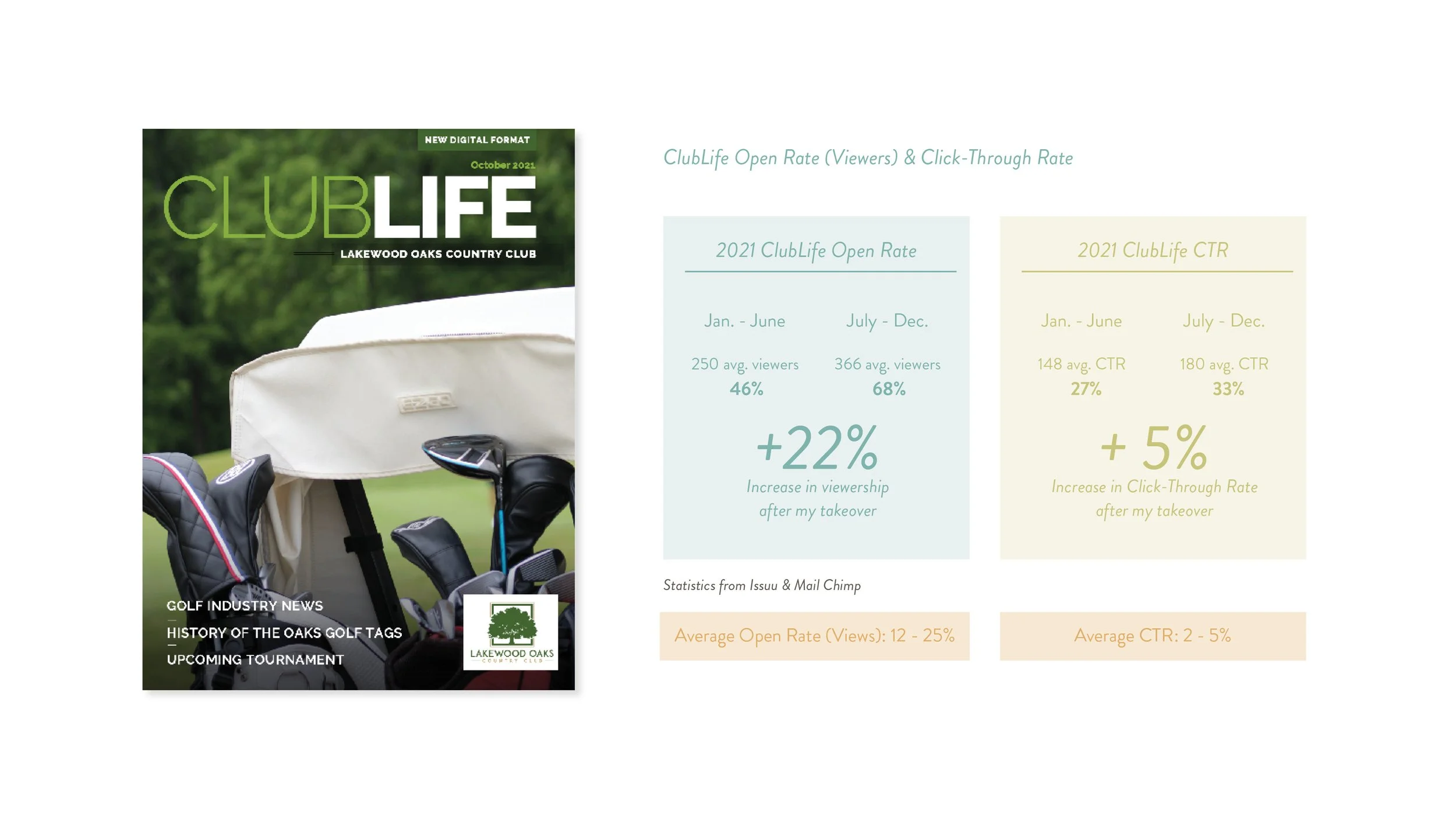 ClubLife Statistics.jpg
