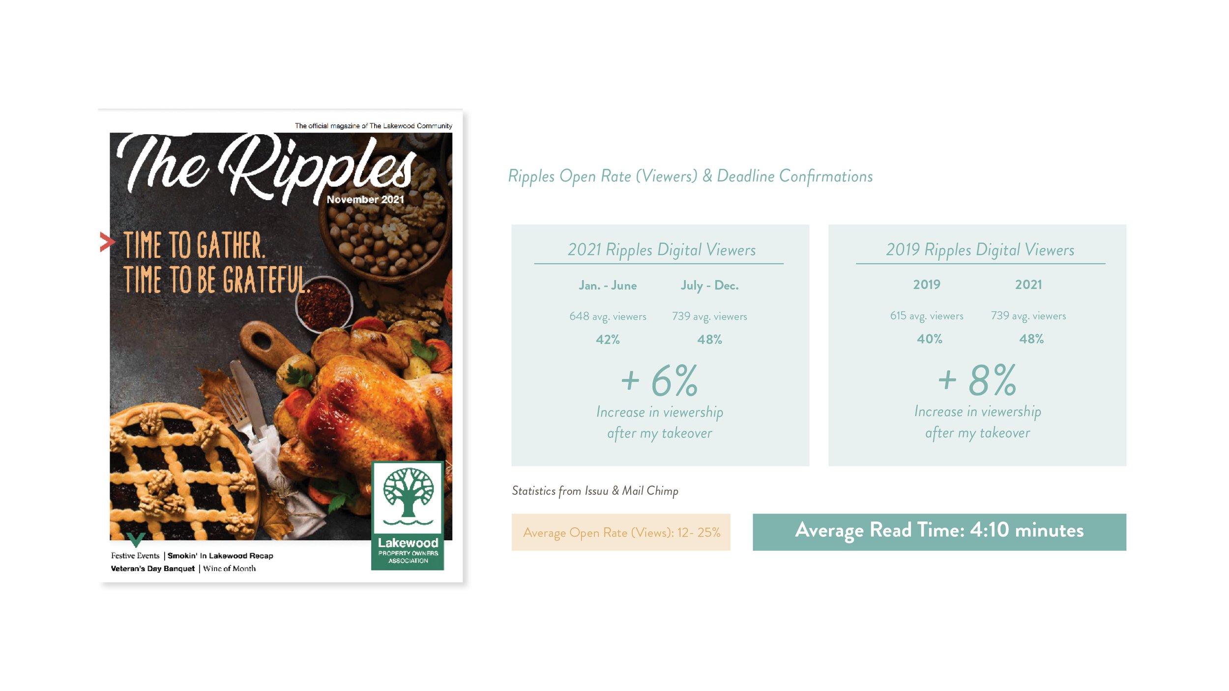 Ripples Statistics.jpg