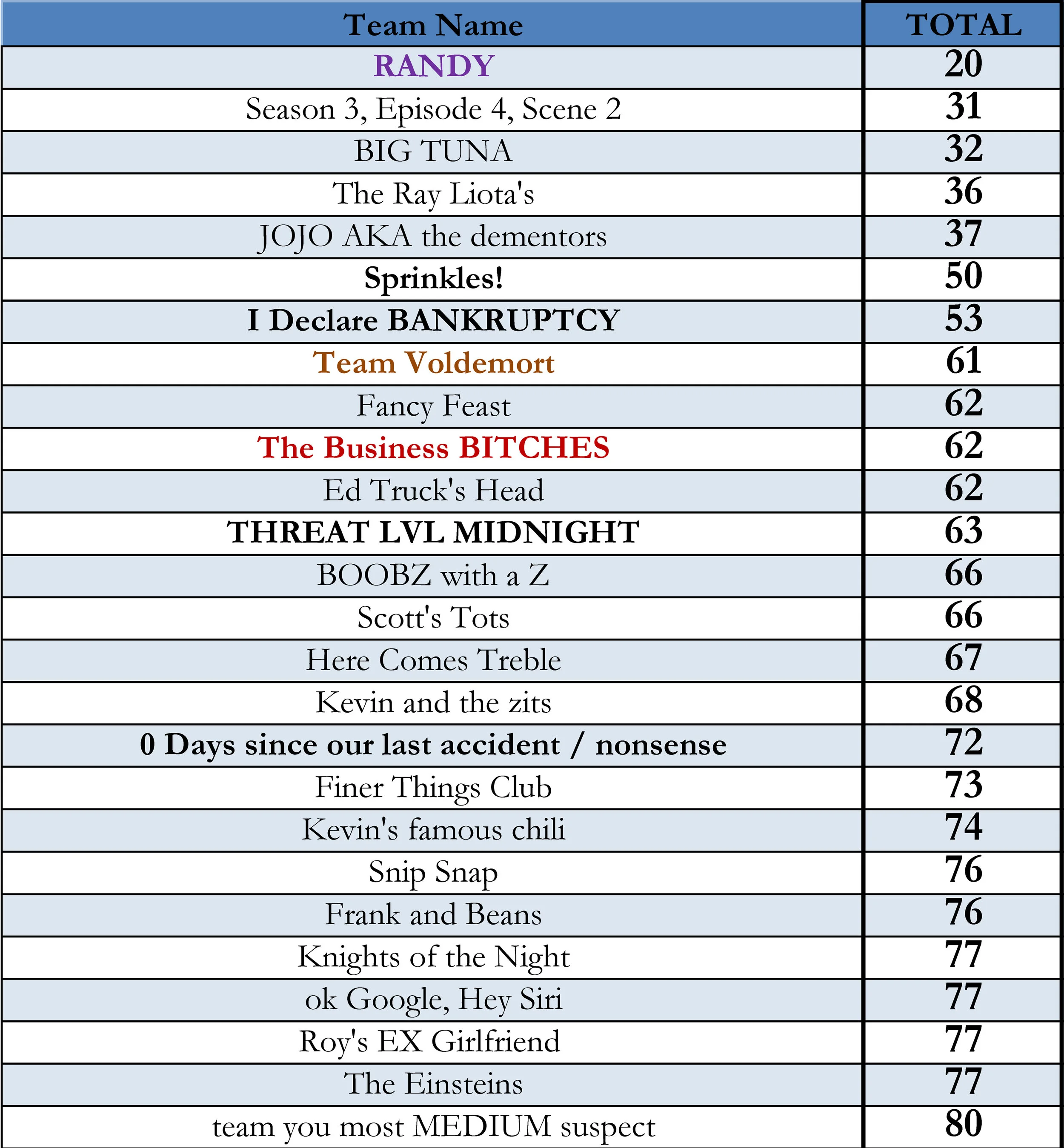 THE OFFICE - SCORESHEET.jpg