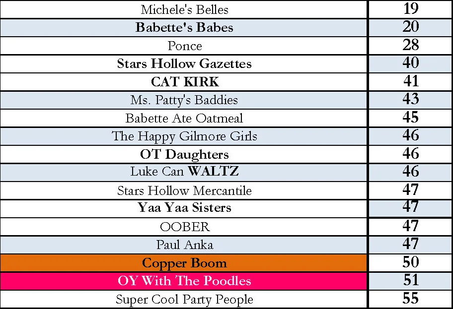 R+R - Gilmore Girls - Digital Score Sheet.jpg