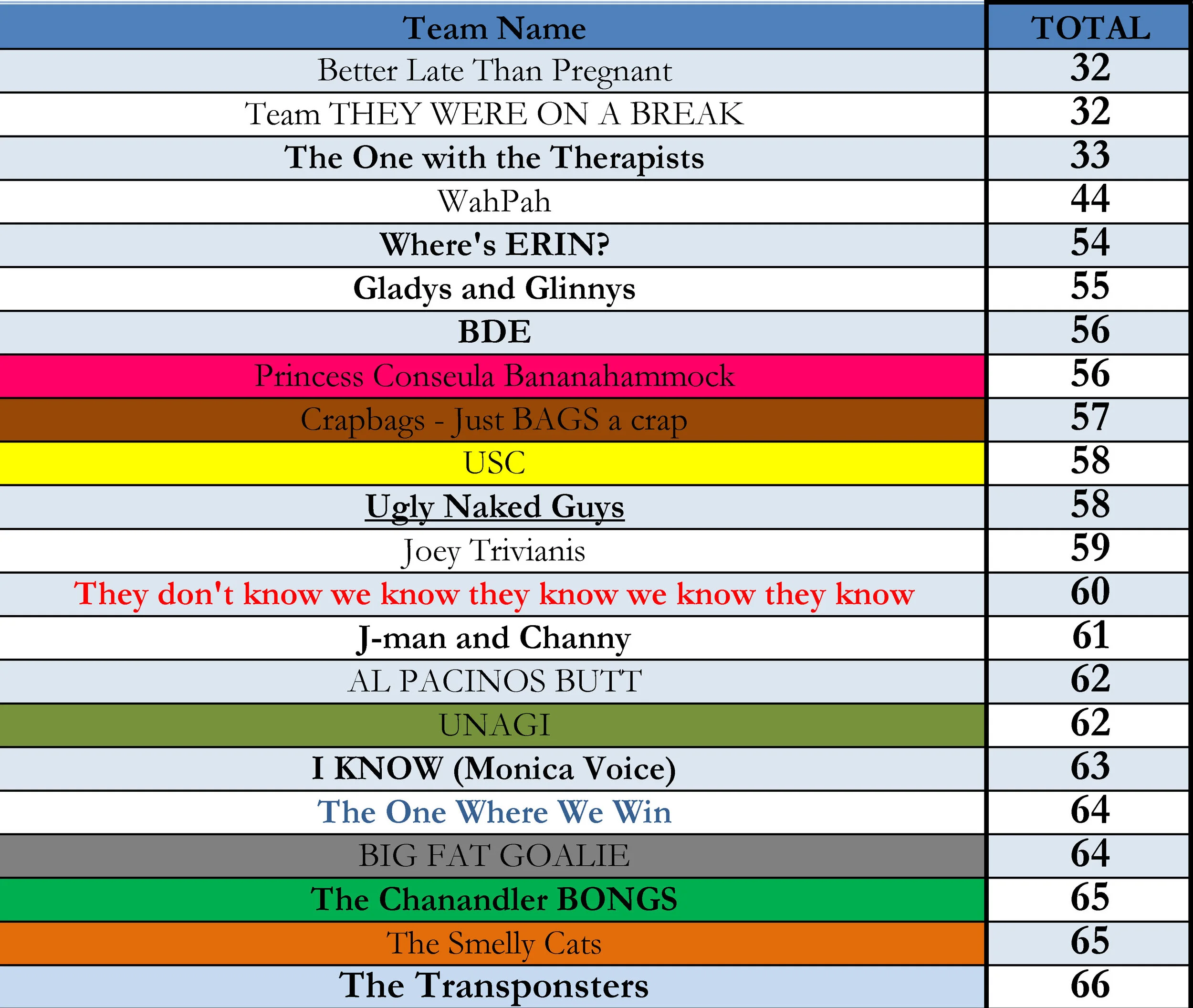 2019-08-29 - Limericks DTLA Friends Scoresheet.jpg