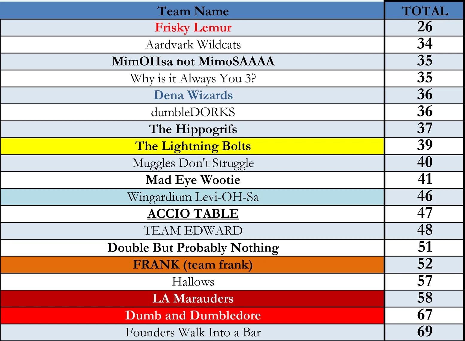 2019-09-04 Limericks Alhambra Harry Potter SCORESHEEt.jpg