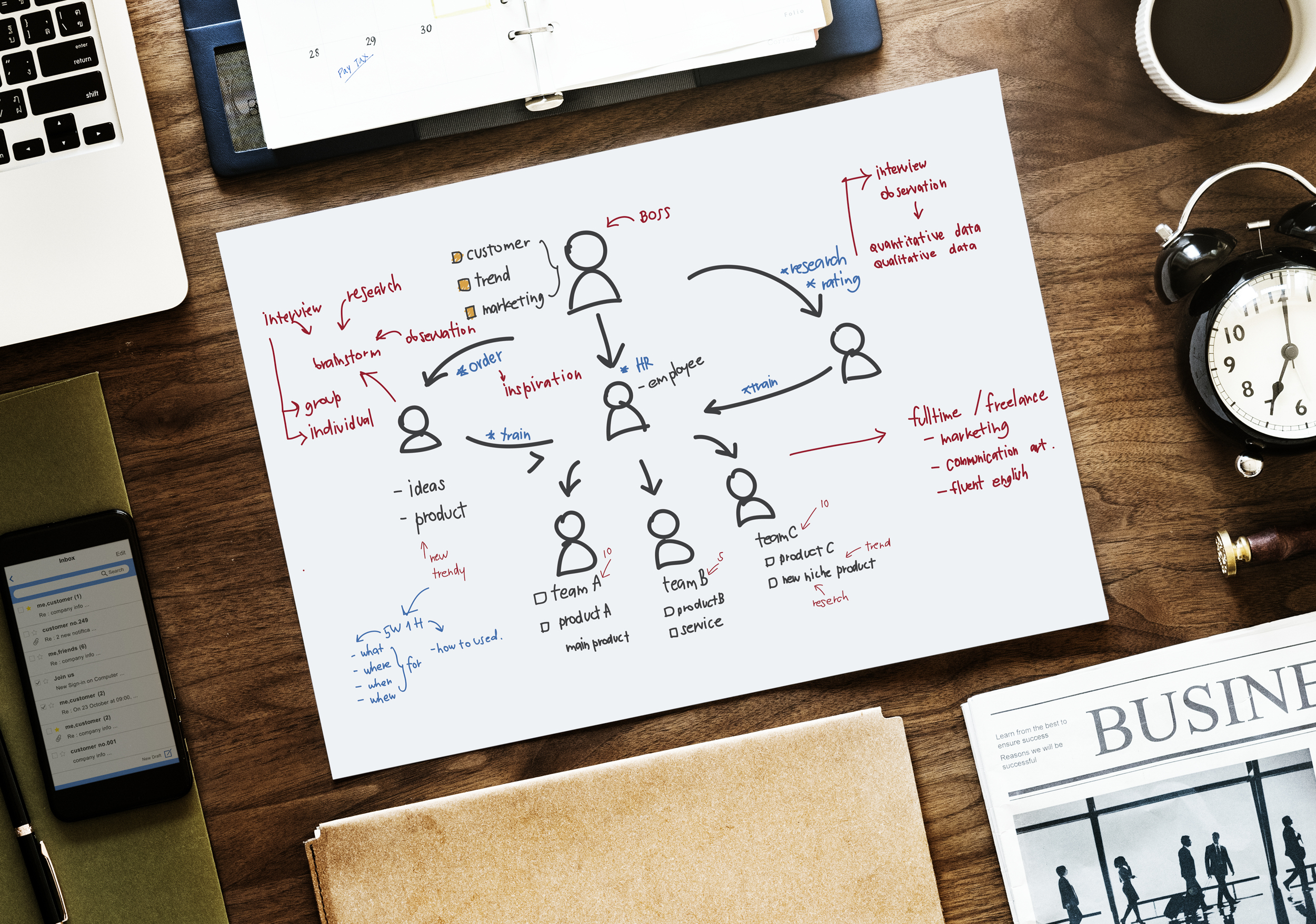 Operational Transformation