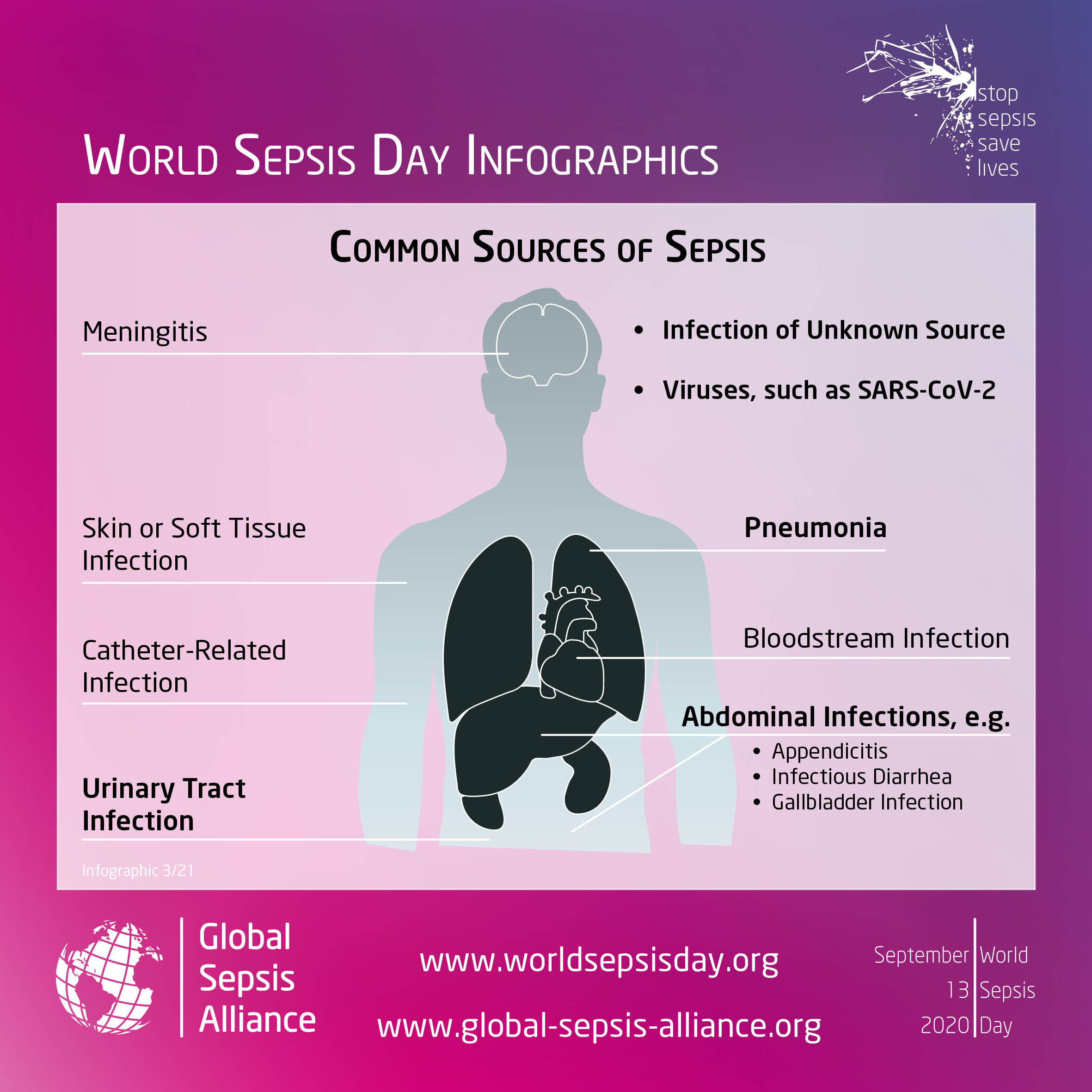 Meaning sepsis