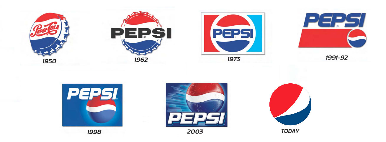 4 Signs it’s time to refresh your logo I (hug)branding