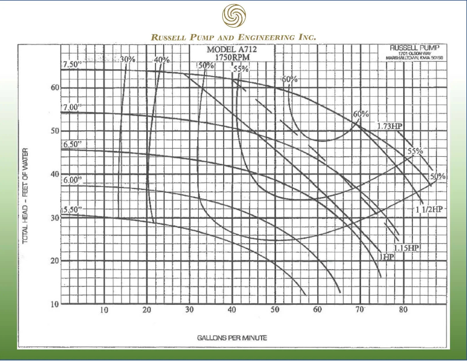 A712 Pump Curve 1750RPM.jpg