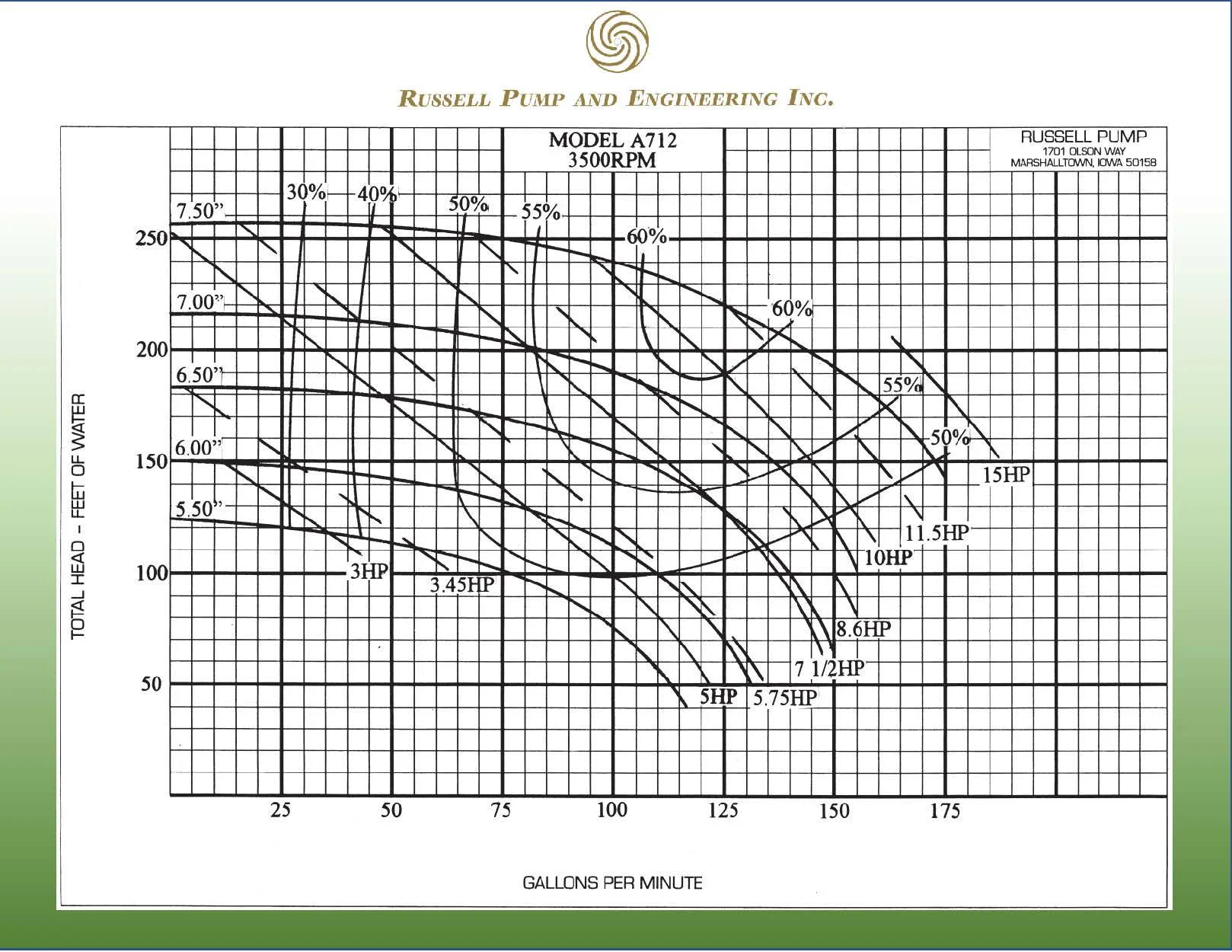 A712 Pump Curve-2.jpg