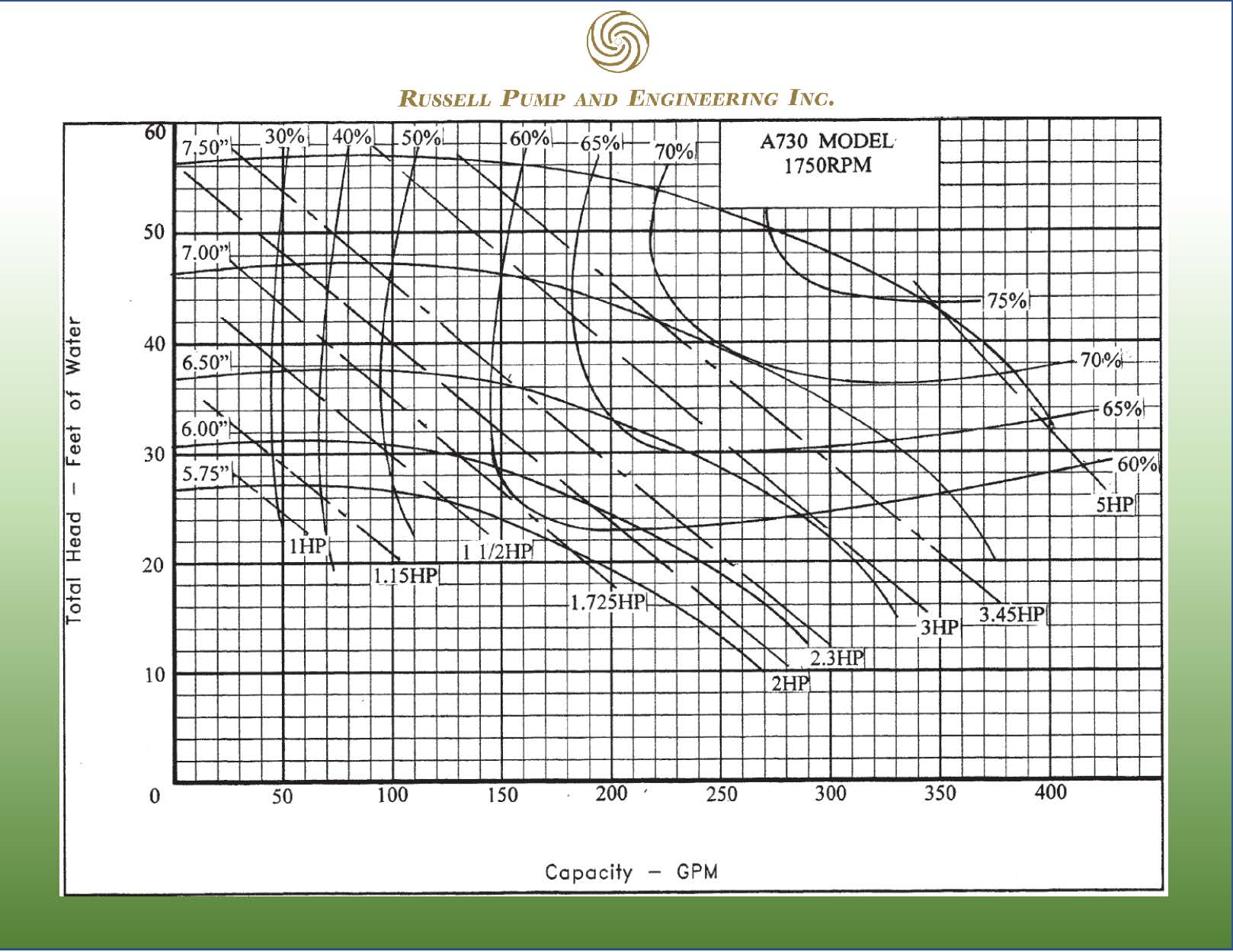 A730 Pump Curve 1750RPM.jpg