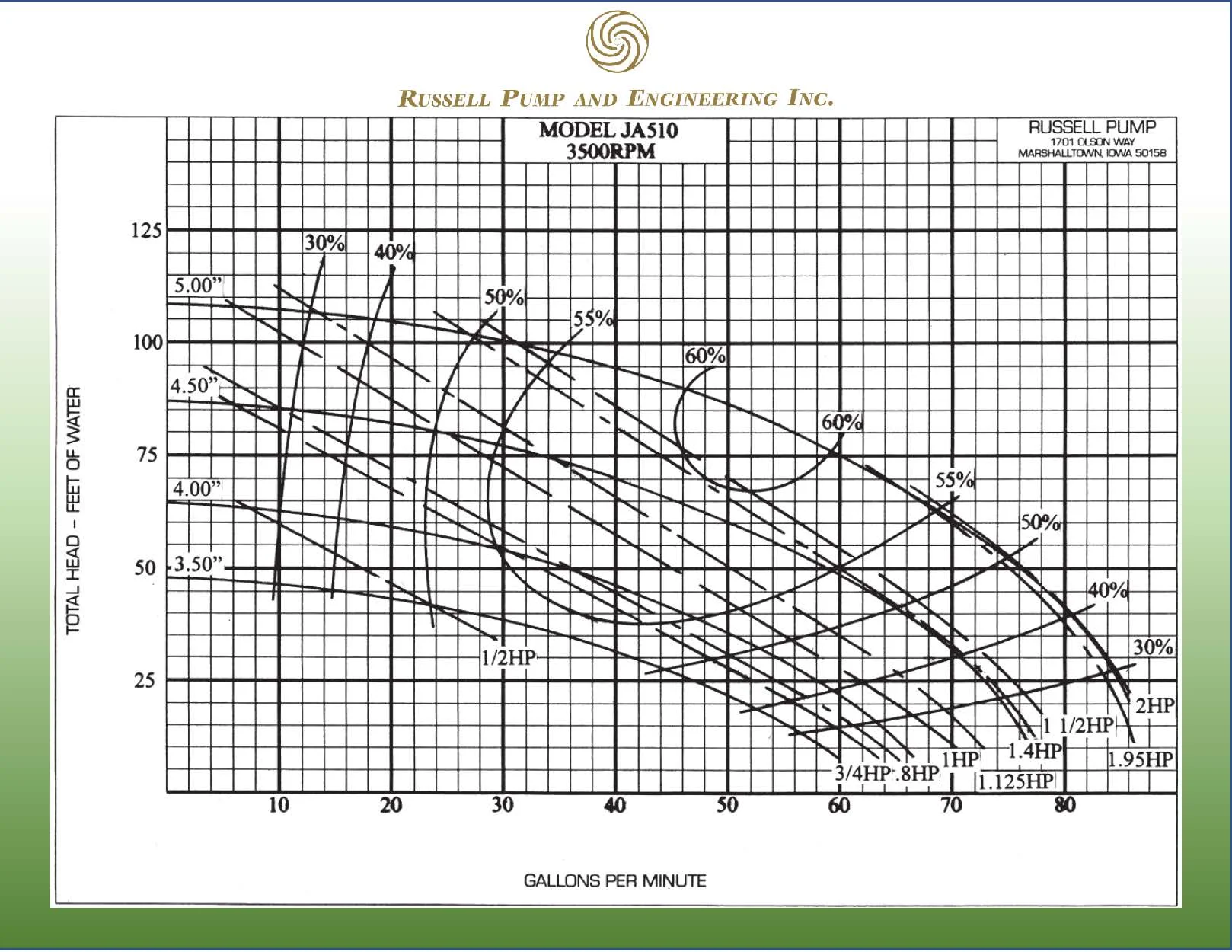 JA510 Pump Curve.jpg