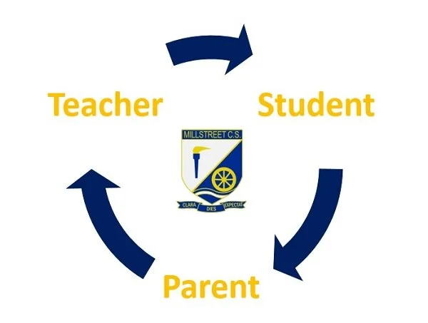 3rd &amp; 6th Year Parent-Teacher-Student Meeting