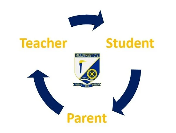 5th Year Parent-Teacher-Student Meeting