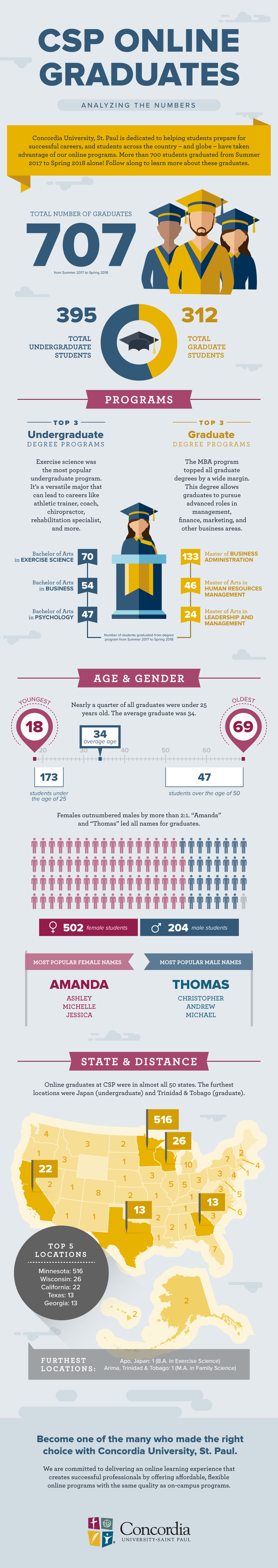 201809-AnalyzingOnlineGraduates-Infographic-CSP.png