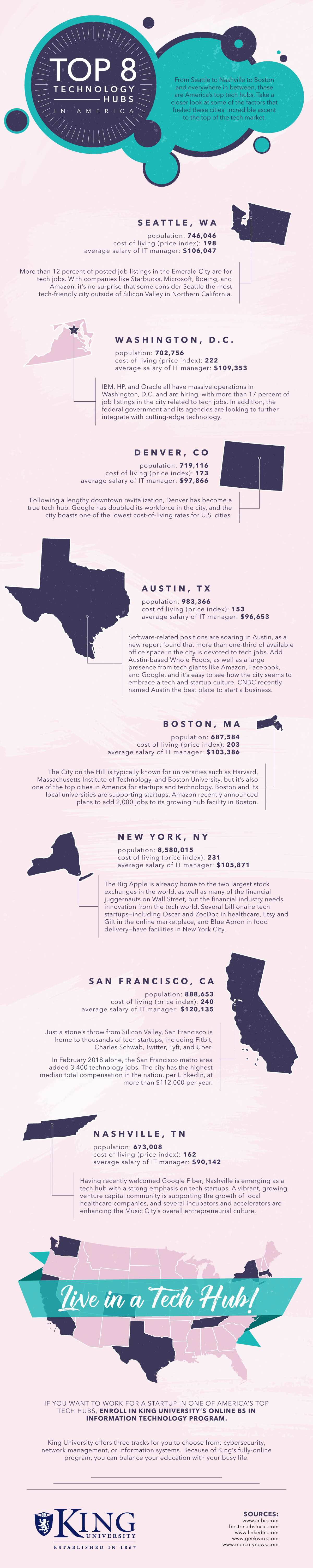 201808-Top8TechHubs-infographic-KING.png