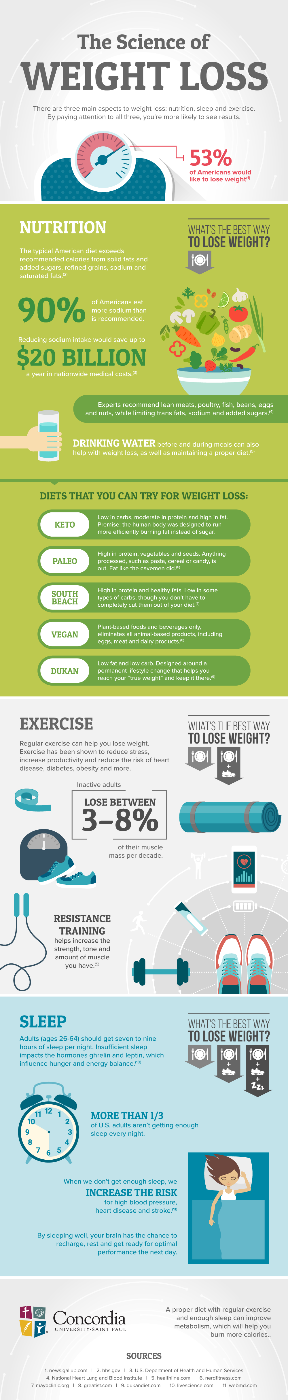 201806-ScienceofWeightLoss-infographic-CSP.png