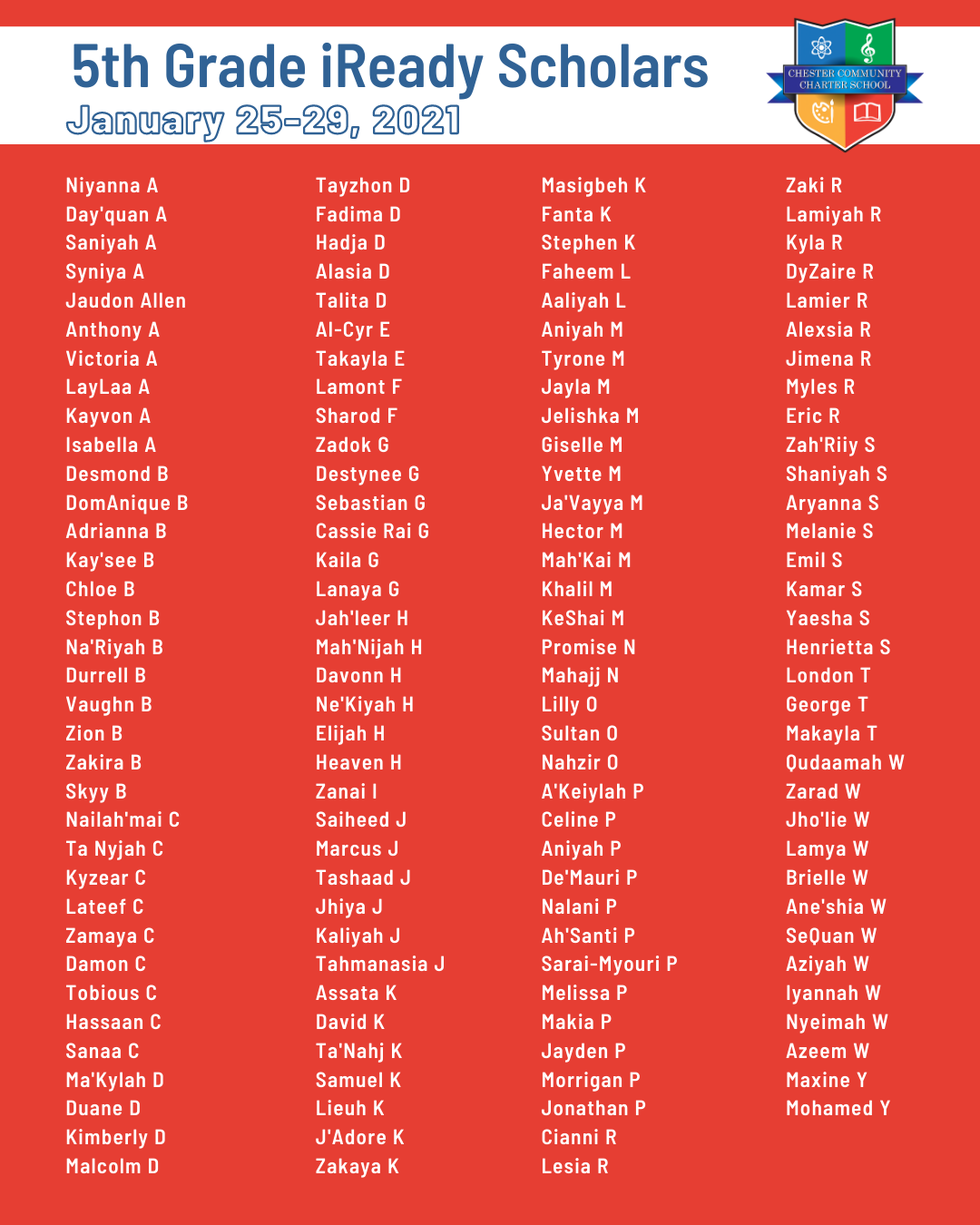 Iready Achievers January 25th 29th 21 Chester Community Charter School