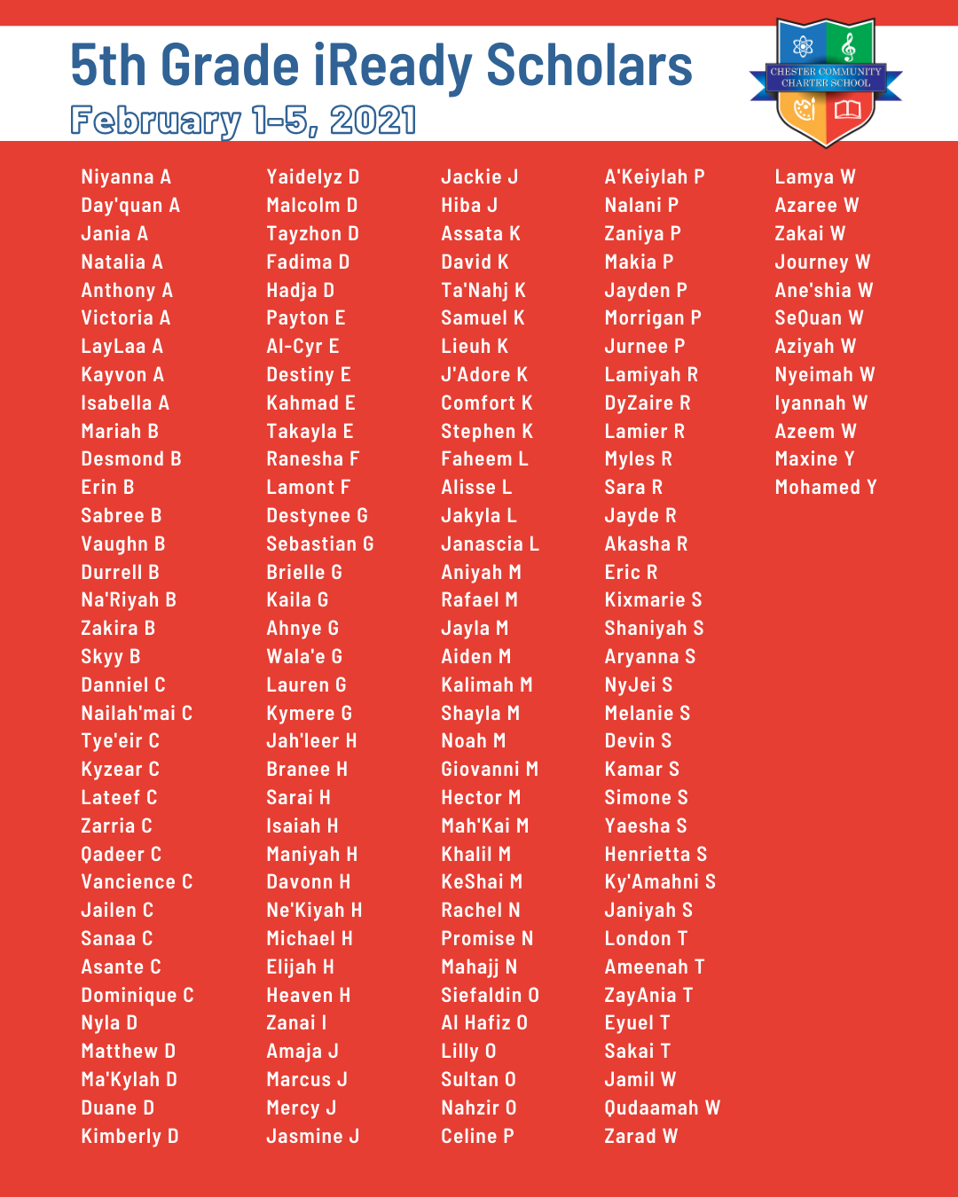 Iready Achievers February 1st 5th 21 Chester Community Charter School