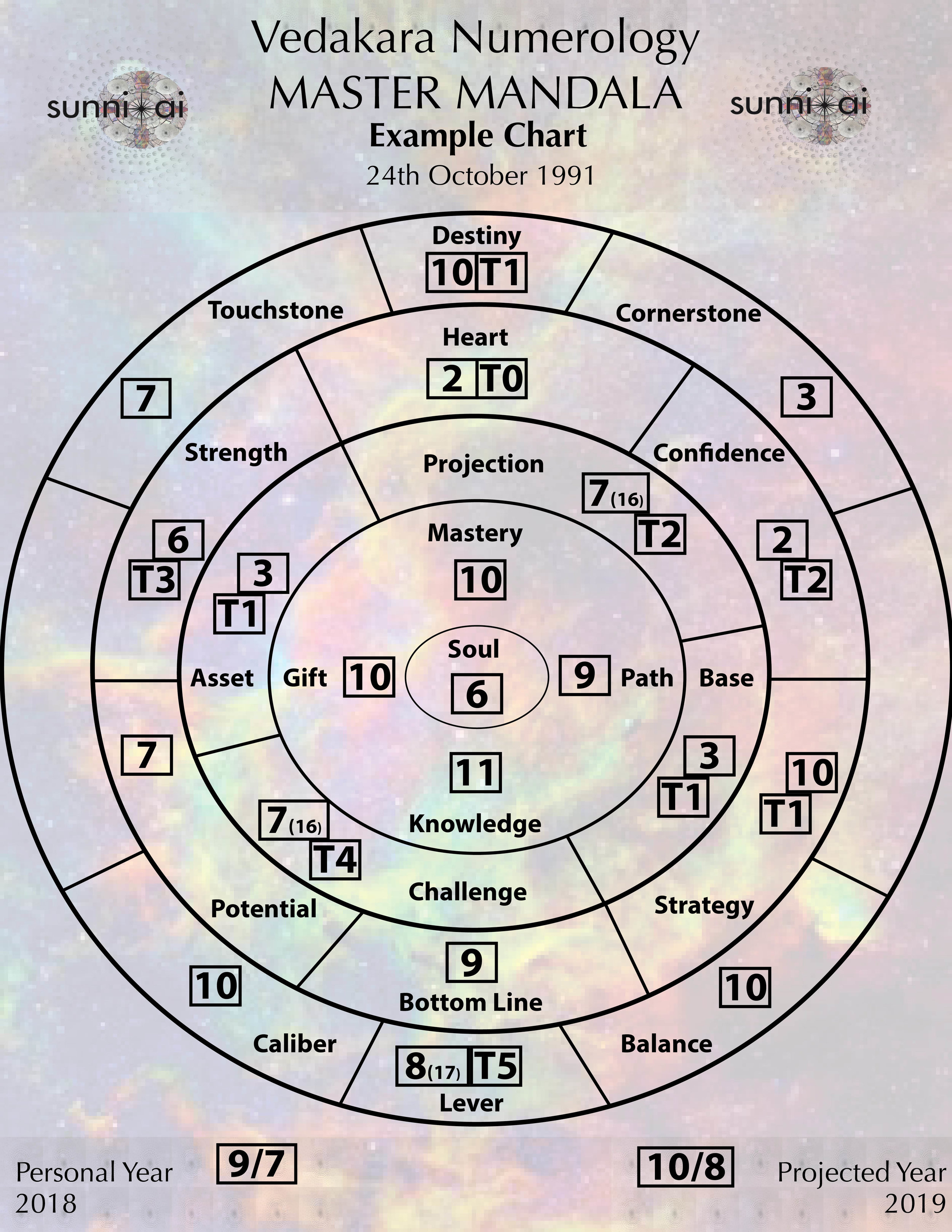 Numerology Master Mandala Personal Chart Example.jpg