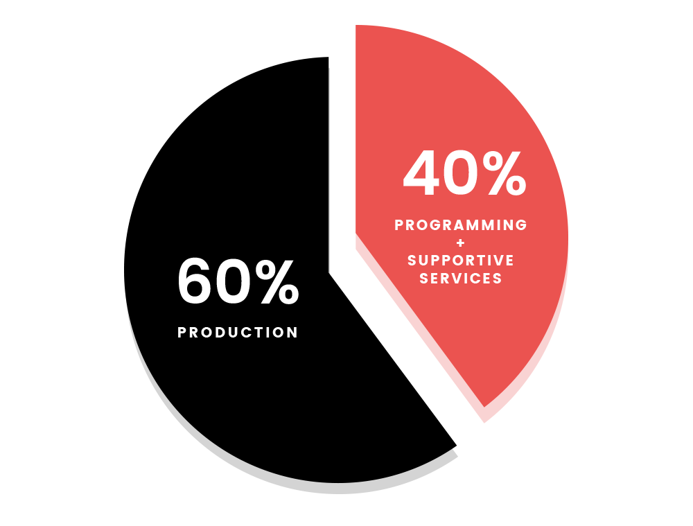 _pie-chart.png