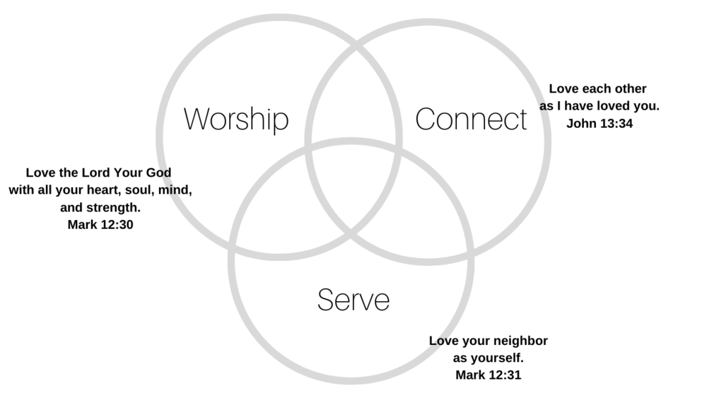 Worship Connect Serve.png