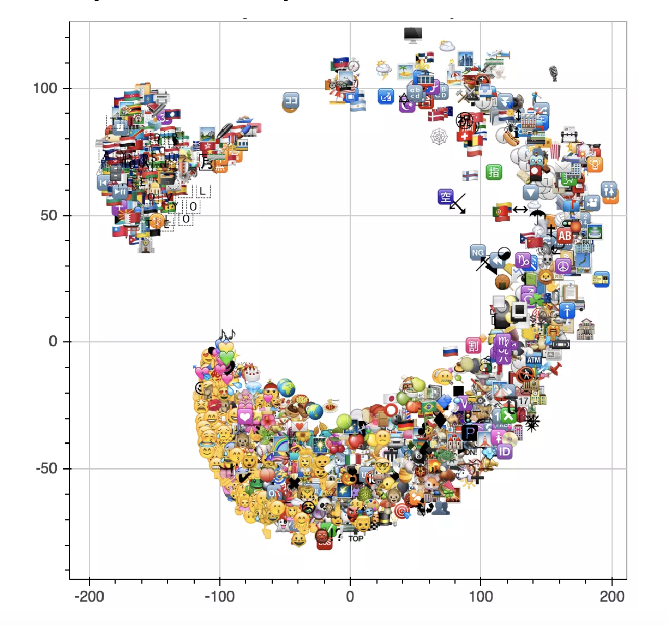 Emoji Meaning &amp; AI