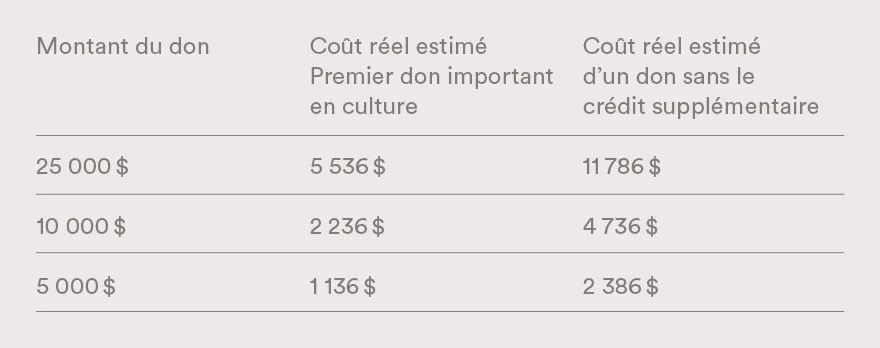 tableau_don_impôt_22.jpg