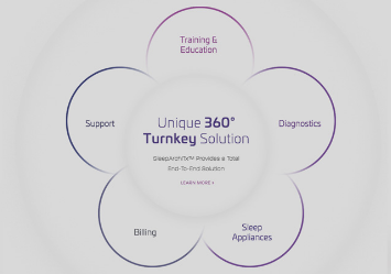 SLEEPARCHITX TURNKEY SLEEP SOLUTION