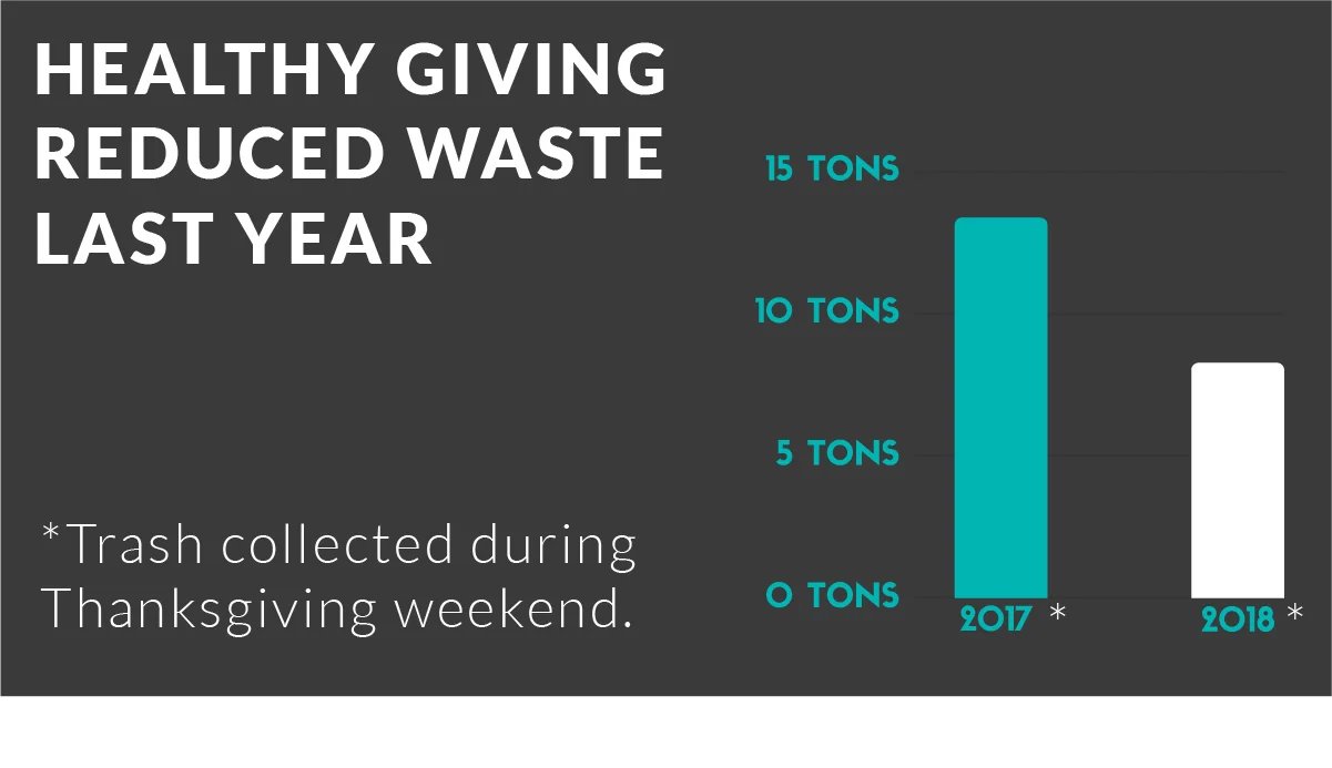 Sample Healthy Giving Impact Post
