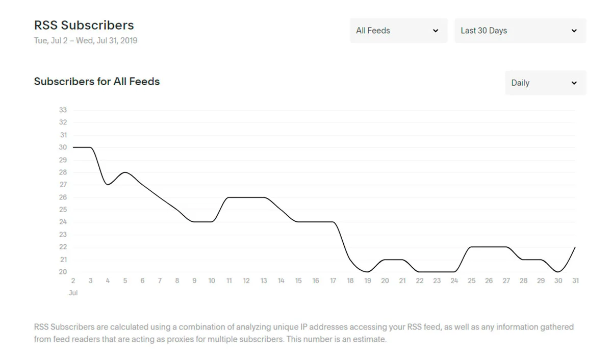 Do you know if your Squarespace website traffic is growing month to month? Or how many of your website visitors are becoming subscribers? Which marketing efforts you are focusing on that are paying off? If not, it’s time to change that! Knowing and understanding your number will help you know what’s working on your website and what you need to change up, so you can show up online as the best at what you do. Click through to read more | www.jessicahainesdesign.com