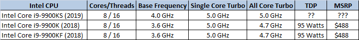 2019 Computex Intel i9 CPU Comparison.png