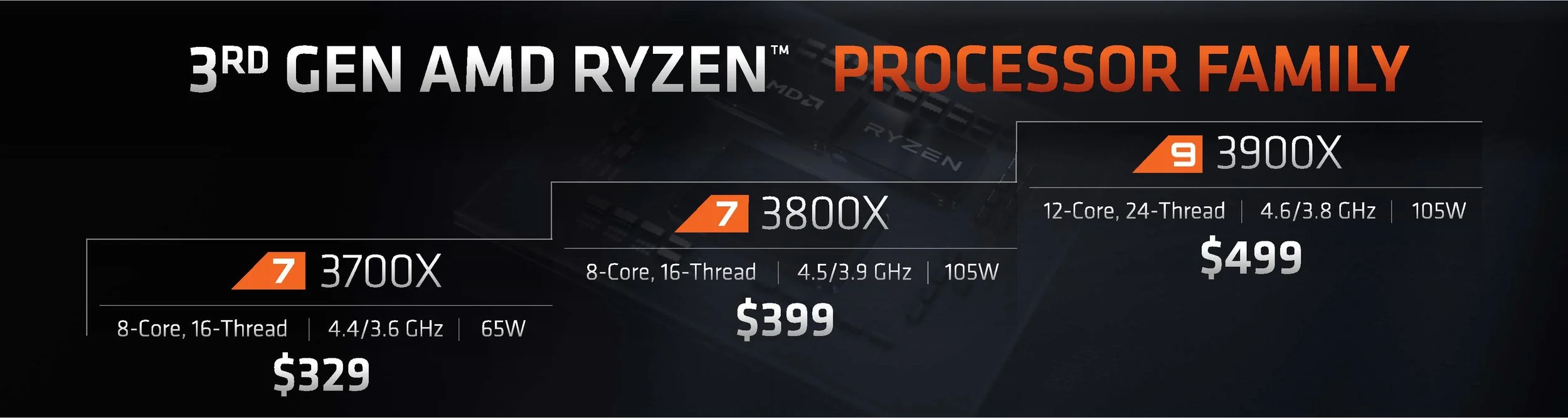 AMD Computex 2019 Slide Deck