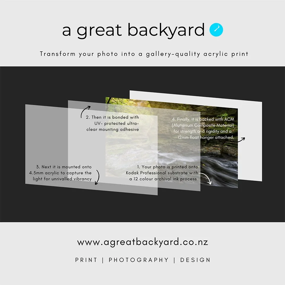 Layers in an acrylic print by a great backyard | New Zealand made face-mounted maps