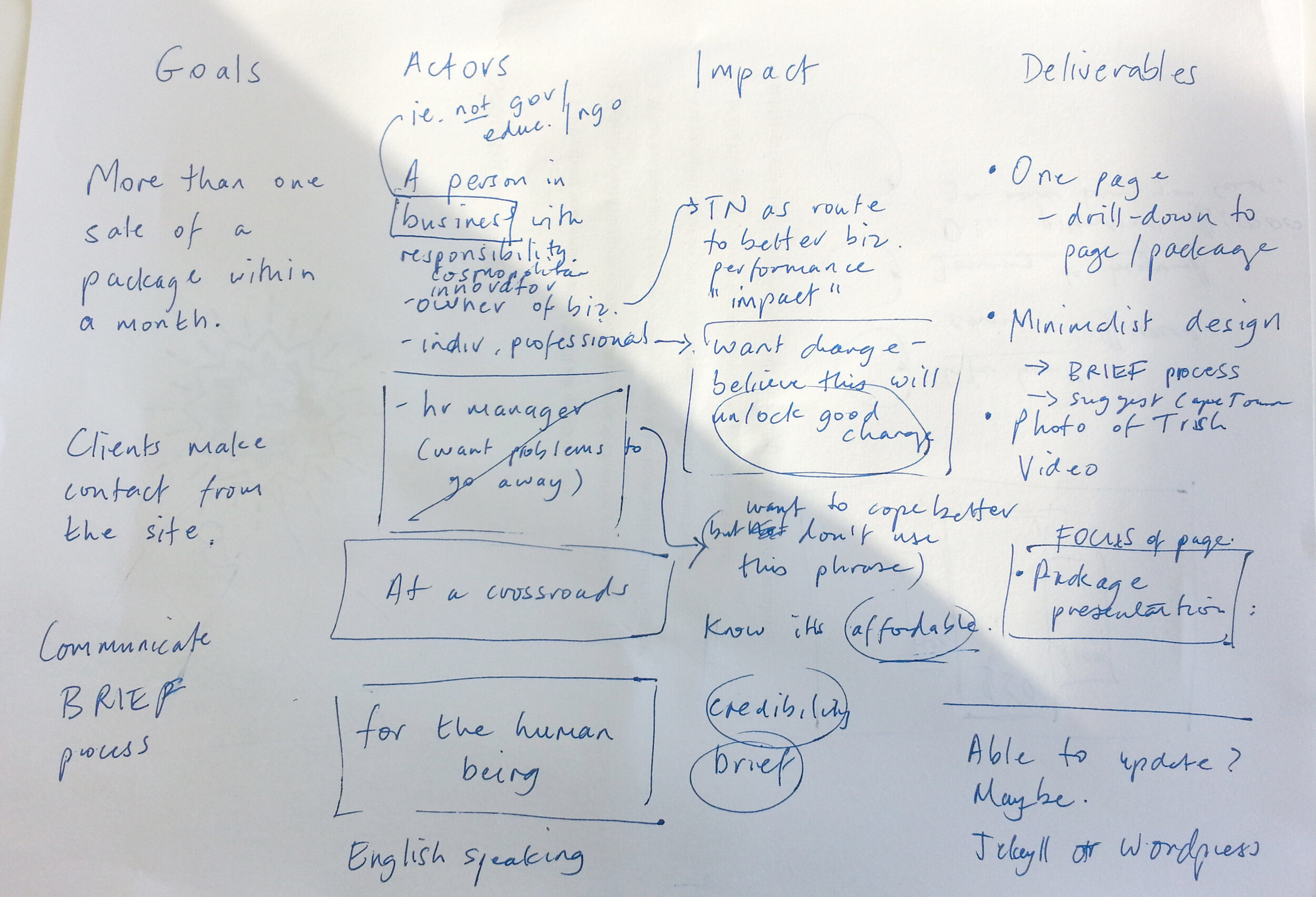impact-mapping-notes_20170622.jpg