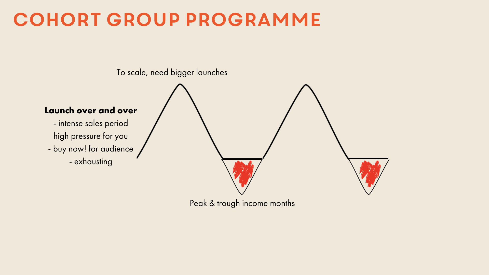 evergreen group program