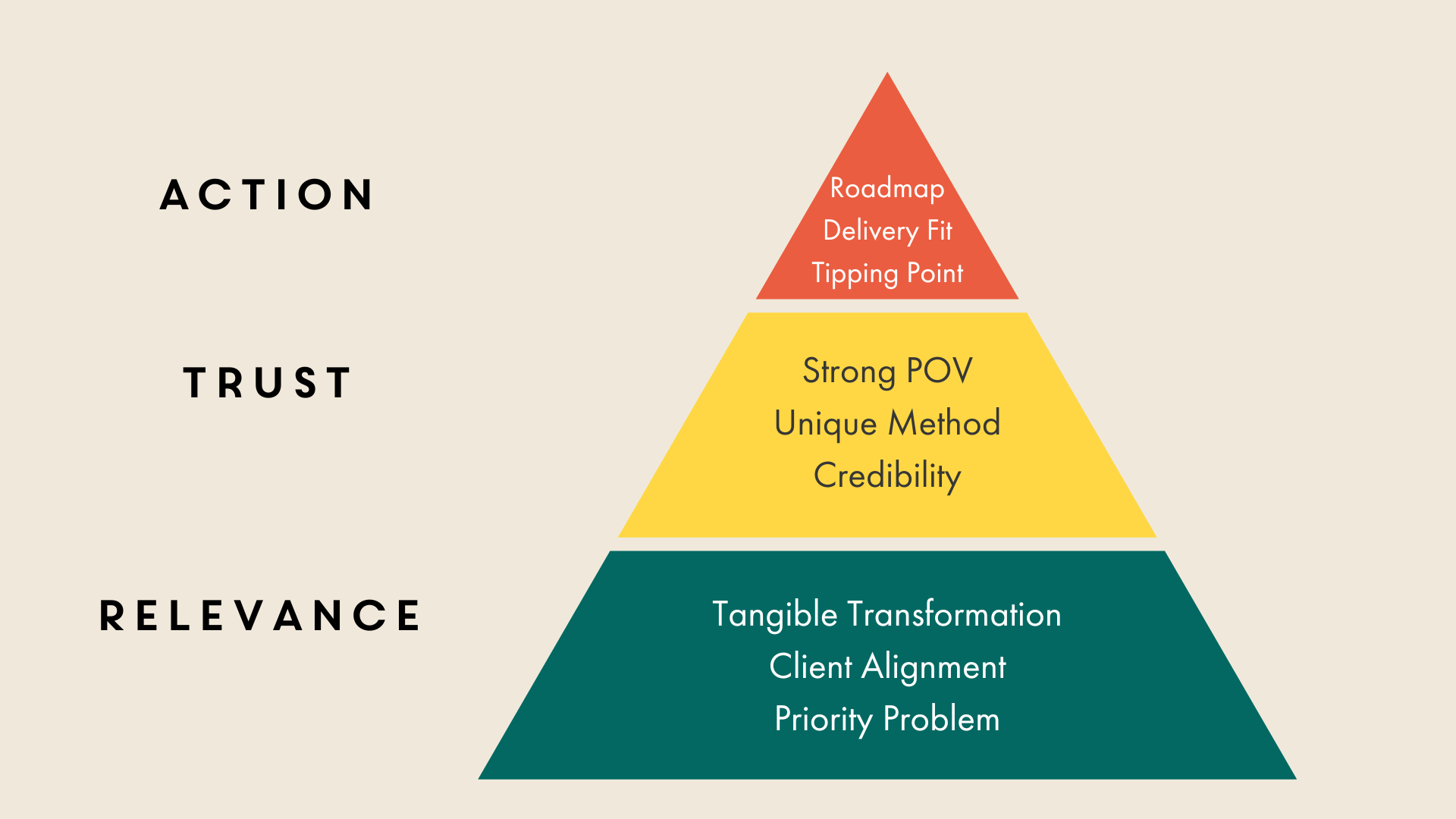 9 Elements of a group programme that sells — Gemma Gilbert Business Coach
