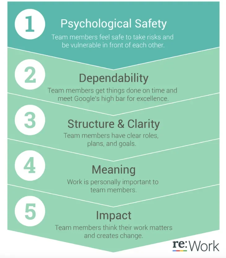 Psychological Safety Training For Leaders