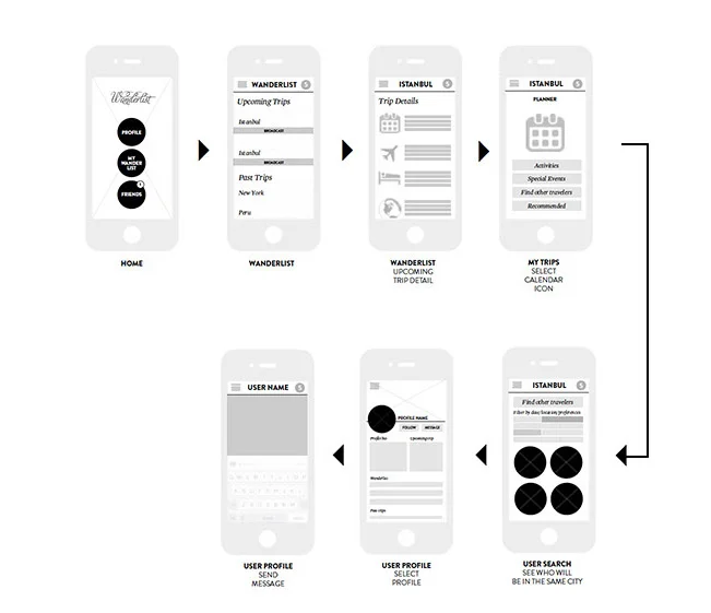 Wireframes