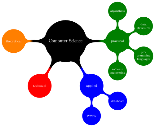 computer-science-mindmap.png