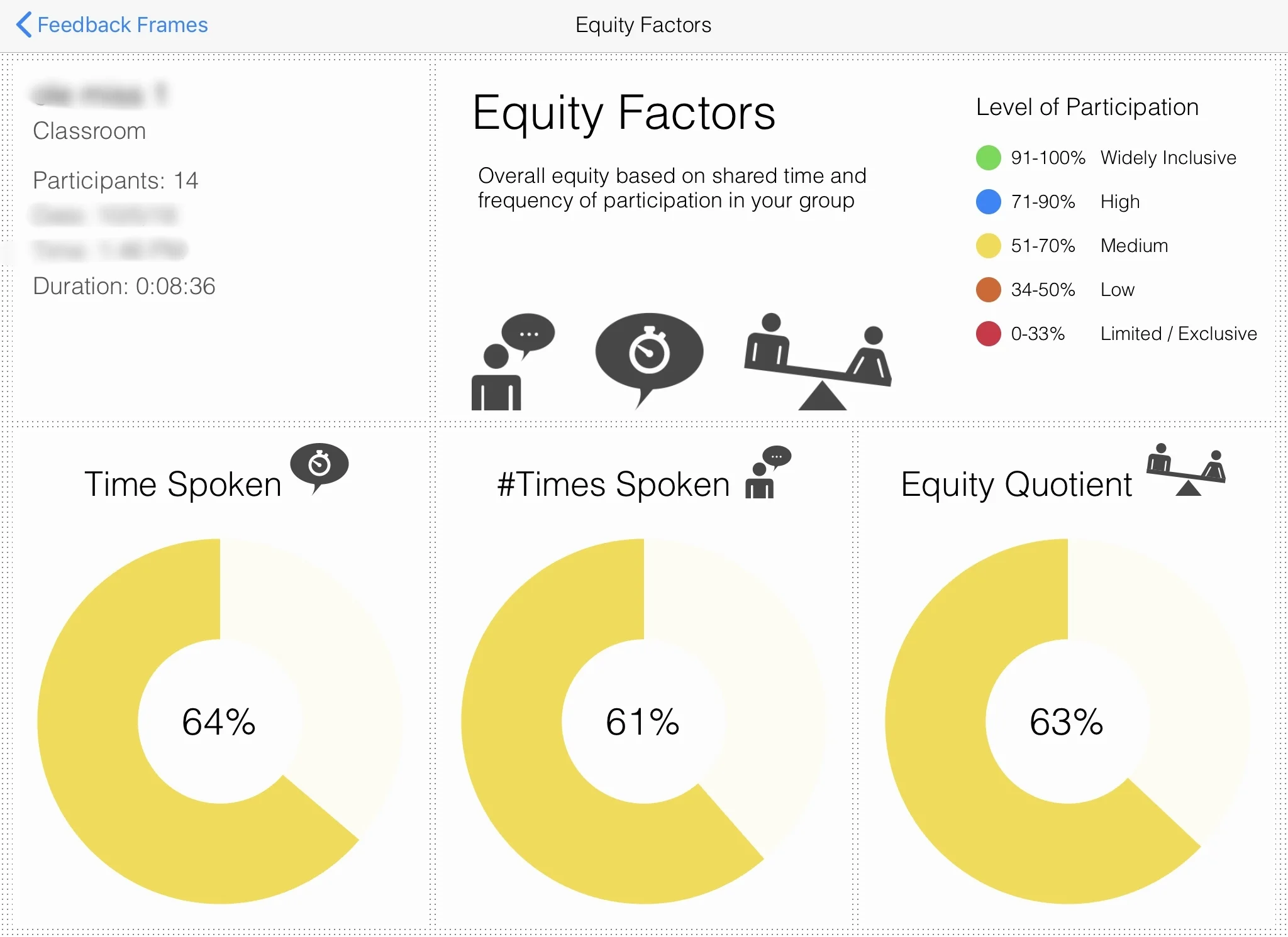Equity Factors
