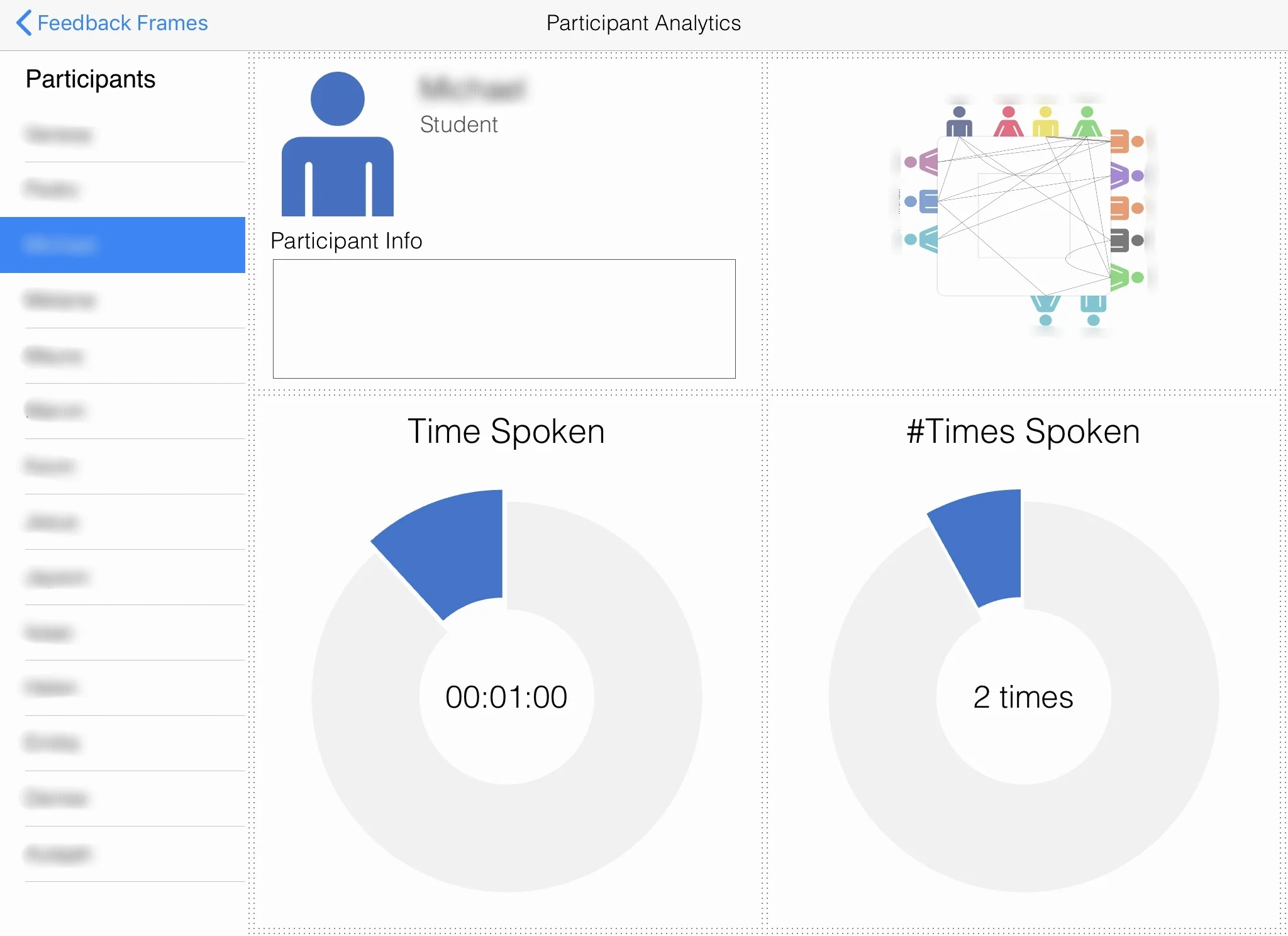 Participant Analytics