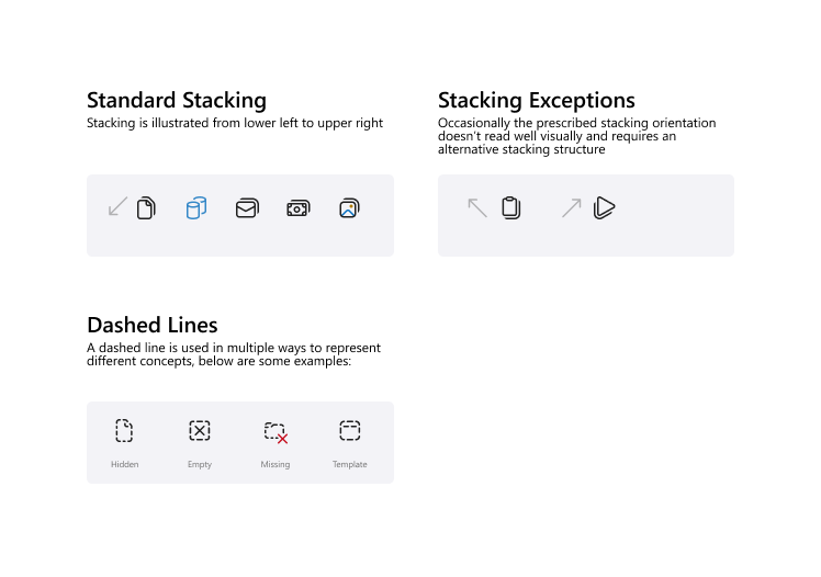  Style guidance for stacking order and semantic meaning of dashed lines. 