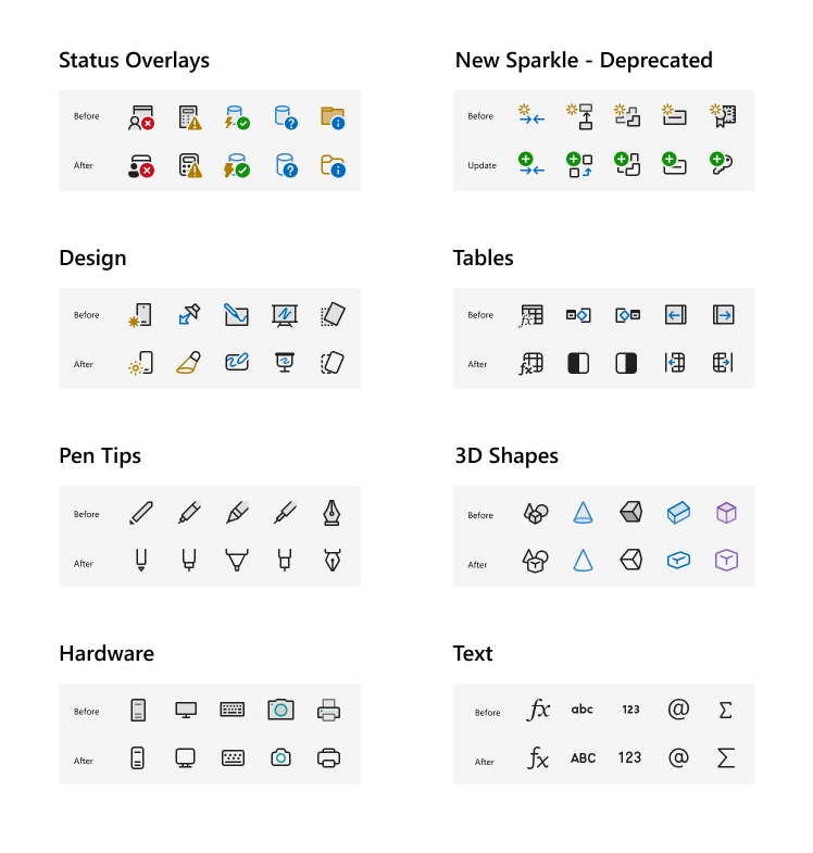  Example of consistency improvements and metaphor clarity. 
