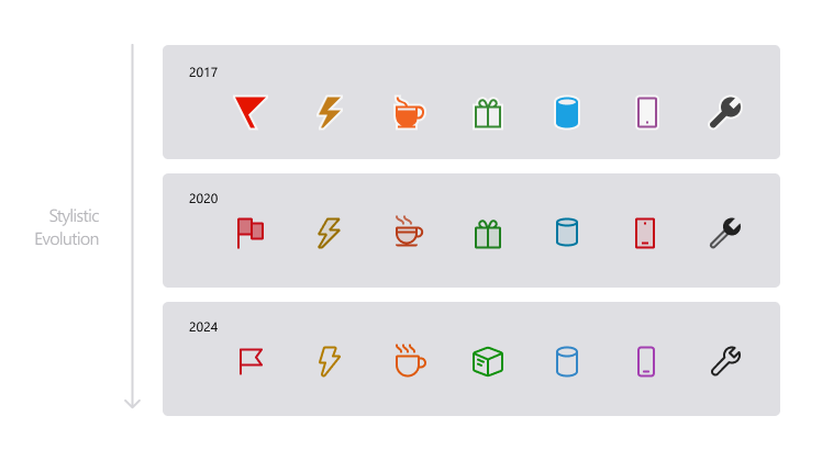  Example of Visual Studio UI iconographies style evolution. 