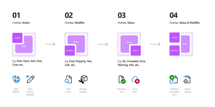  Layout: Icons were designed with a based element and can contain up to 2 overlays. 