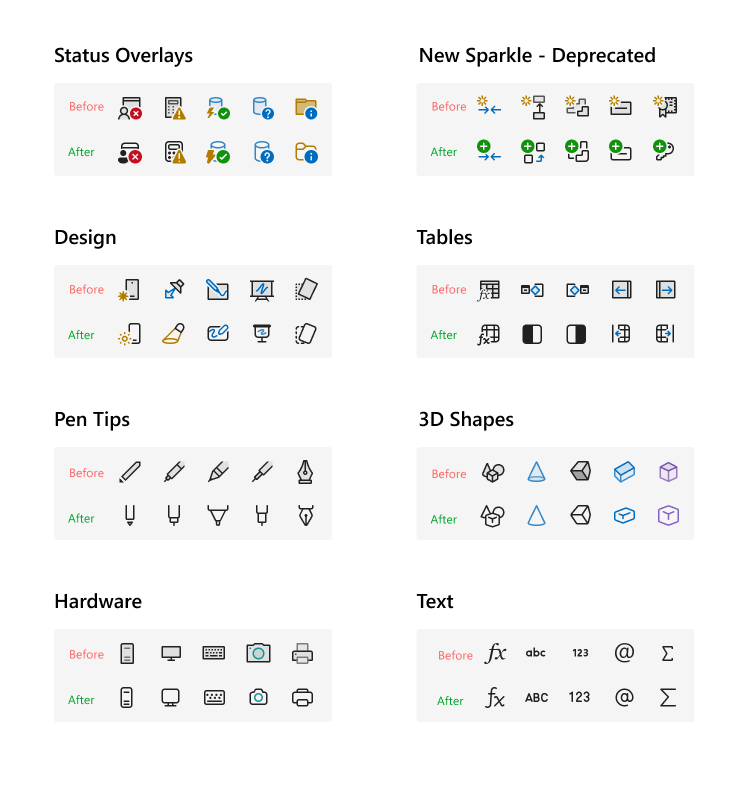  Example of consistency improvements and metaphor clarity. 