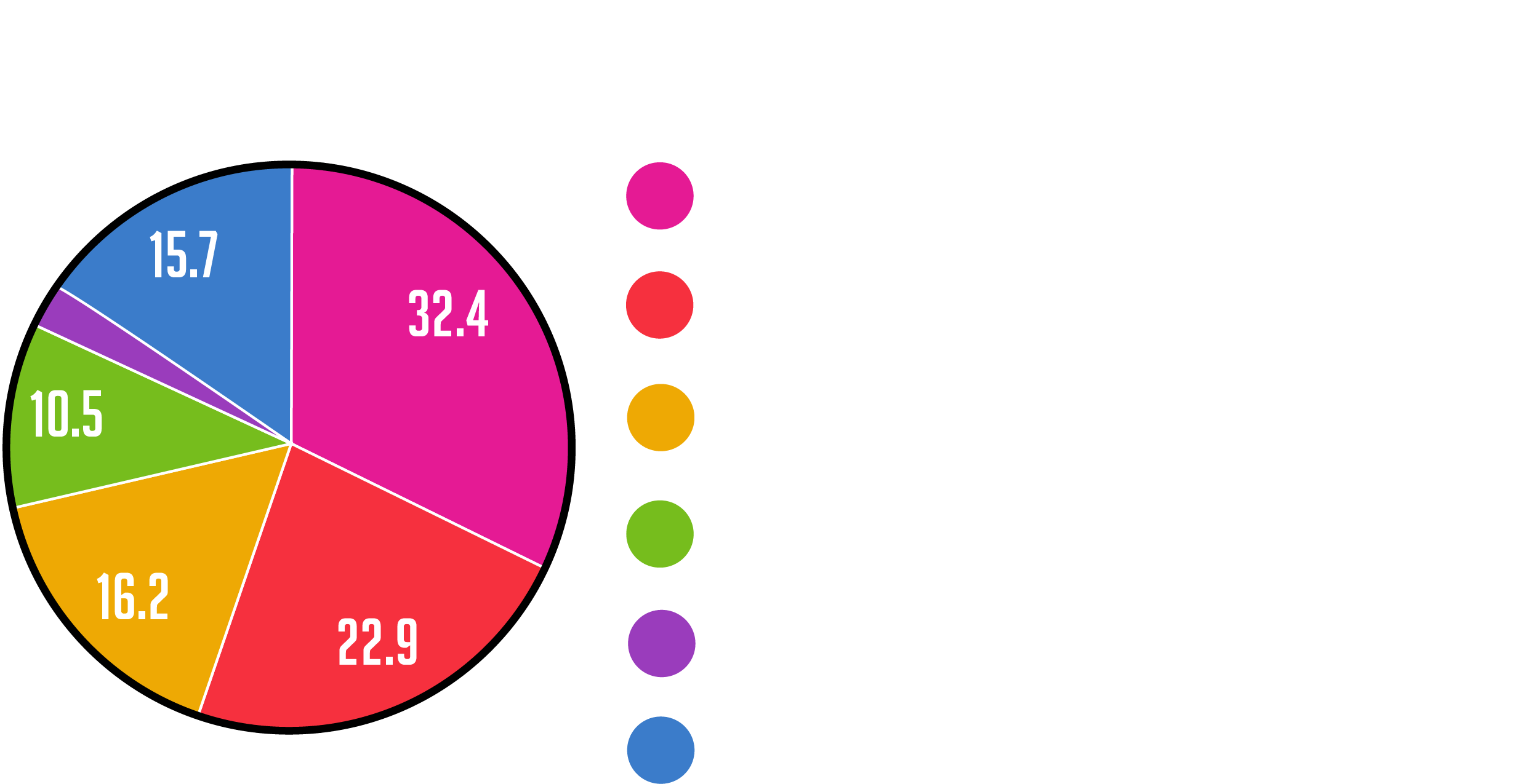 FreedomFWDWhosTheGirlChartWhite.png